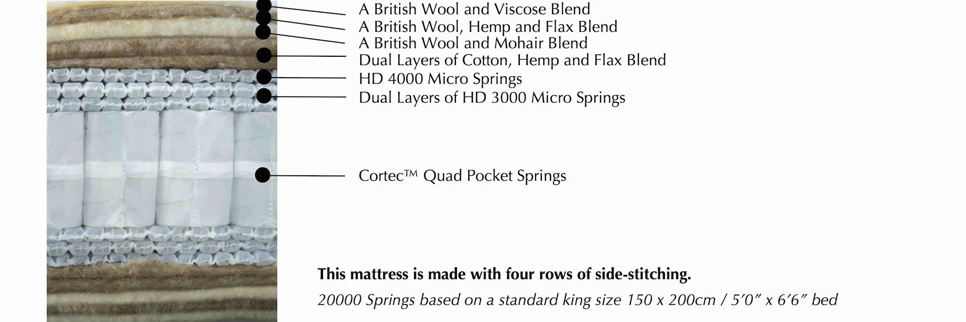 Specification for Harrison Spinks Sapphire 20000 Mattress